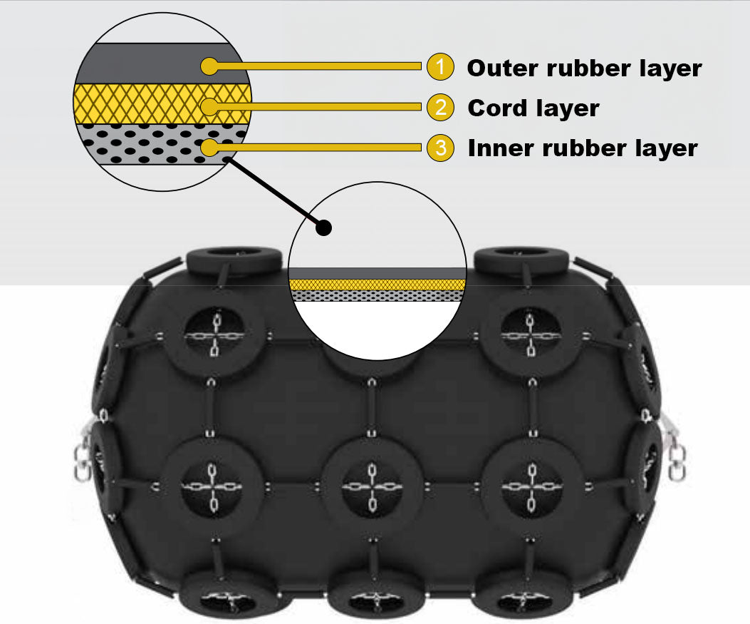 Pneumatic Fenders (Yokohama Type) & Foam Fenders – RuplaTec